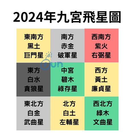 風水方位2024九運九宮飛星圖|2024年九宮飛星圖及風水方位吉兇與化解